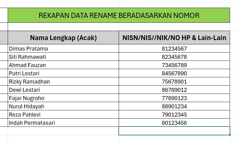 Panduan Nomor